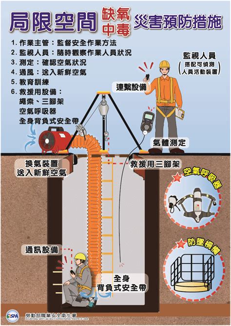 缺氧空間